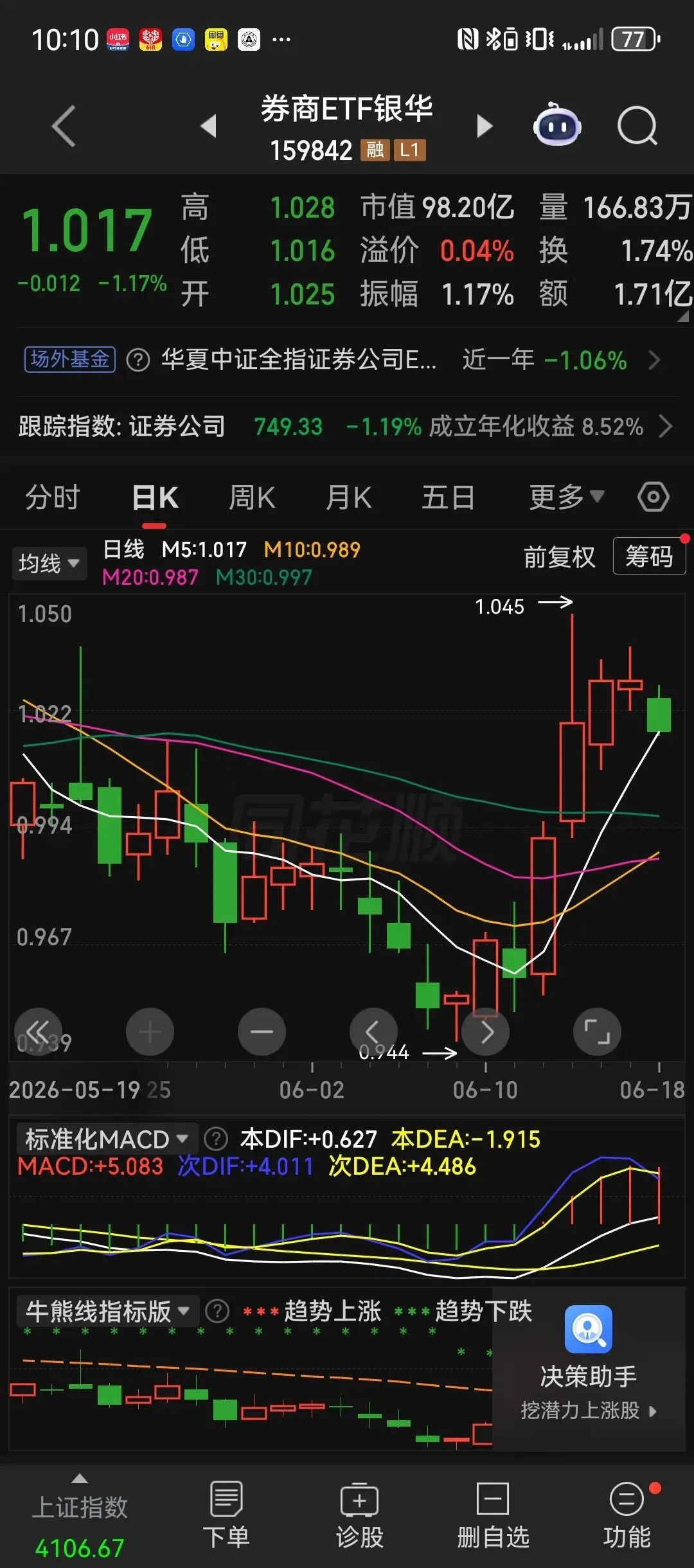 忘记券商,关注锂矿相关