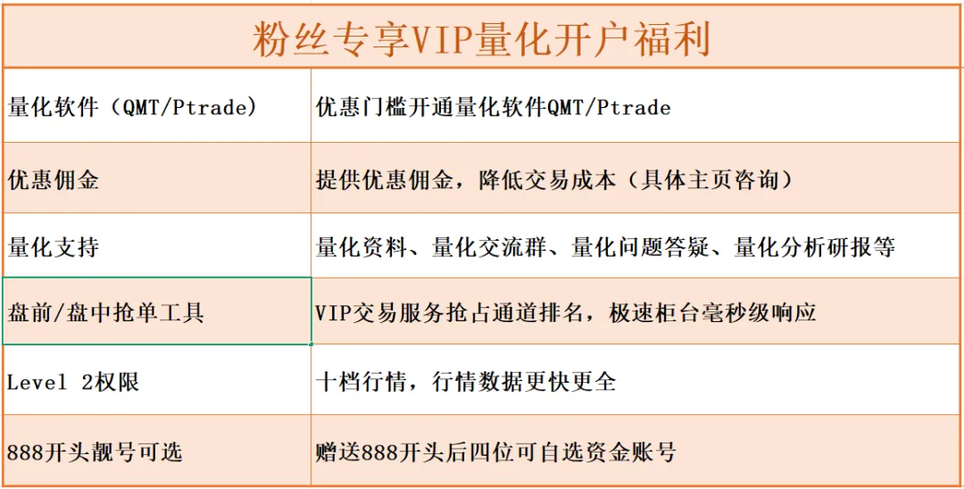 2026年个人做量化炒股,哪家券商支持QMT和ptrade?