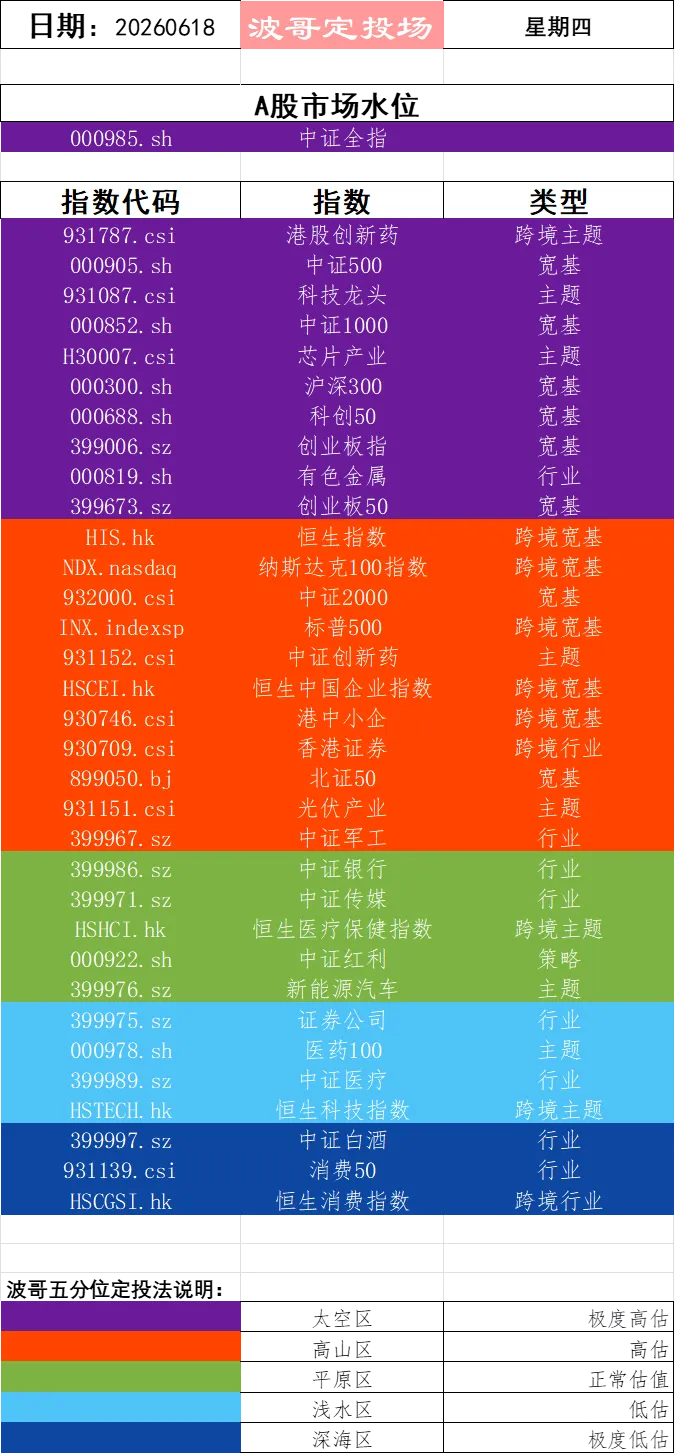 260618,券商暴跌3%,别人割肉,我又补了两份