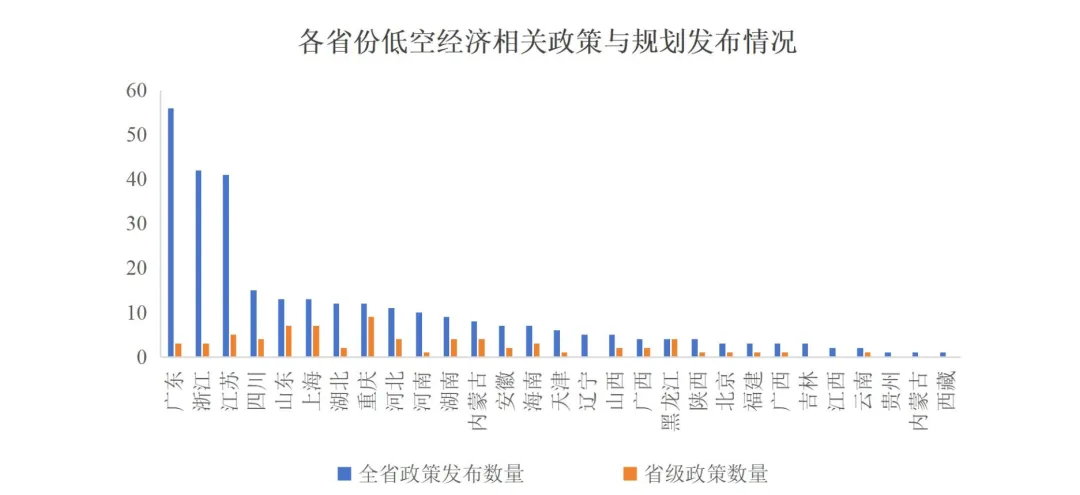 百亿级基金密集落地 | 国资券商联手押注低空经济规模化商用