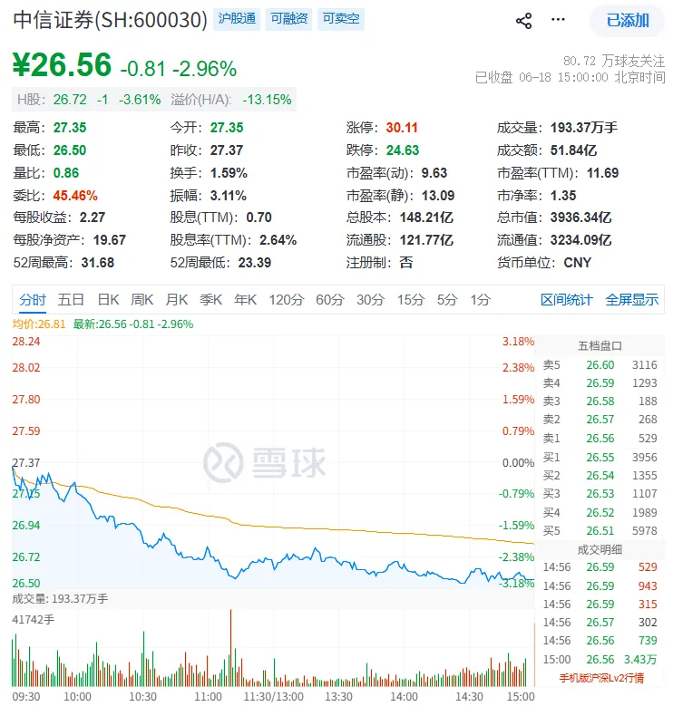 20260618:每日笔记:券商的春天还有吗?