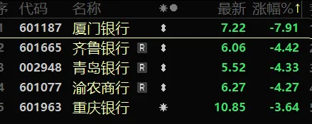 大金融砸盘,保险、银行、券商下挫!