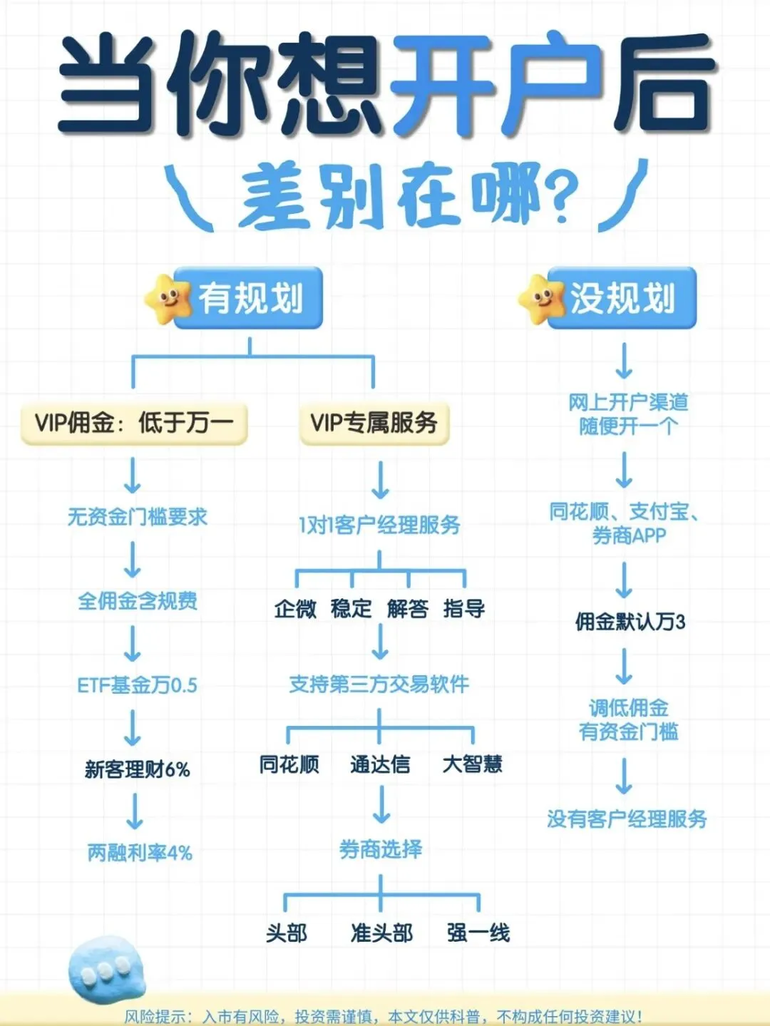 拥挤的头部券商,真的适合你吗?