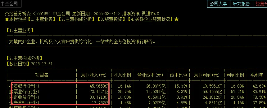 夏至!一切如期而至!深度分析券商的未来