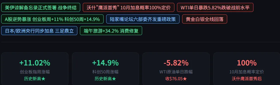 周度市场研究报告 · 6月15日—6月19日