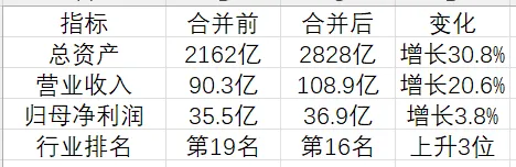 这家券商百亿并购获批