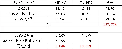 左手券商,右手中兴