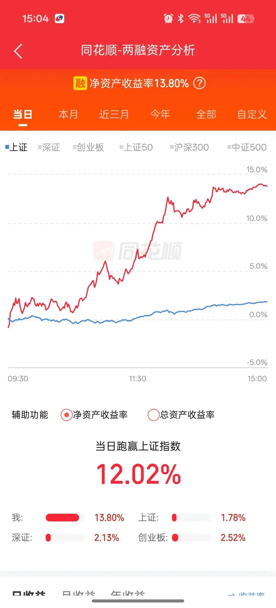 券商暴涨,满融券商的我!