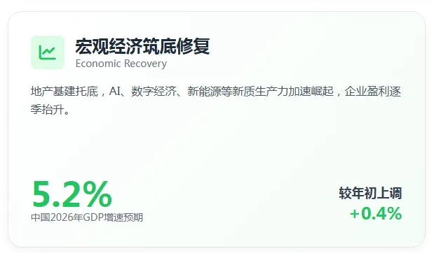 2026年券商年中策略会核心观点