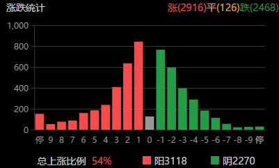 券商大涨原因