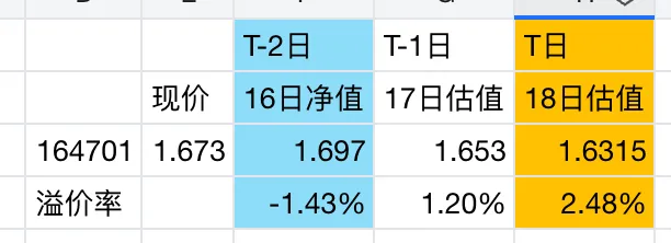 券商App上的LOF溢价率,为什么不准?