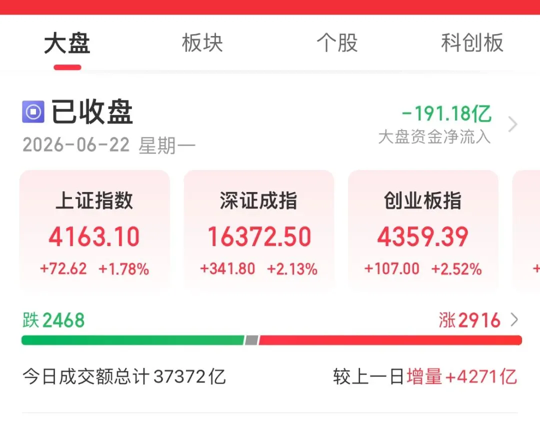 3.7万亿爆量,券商涨停潮,中报业绩