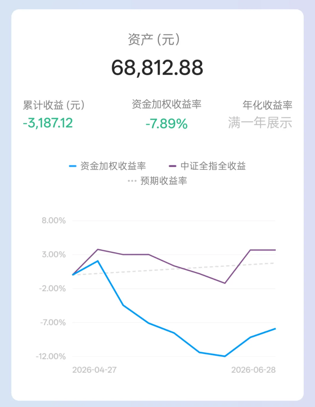 ETF网格超市:买券商就是买科技(0622)