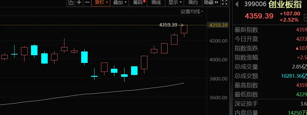 牛市旗手”券商暴涨,一日游行情?