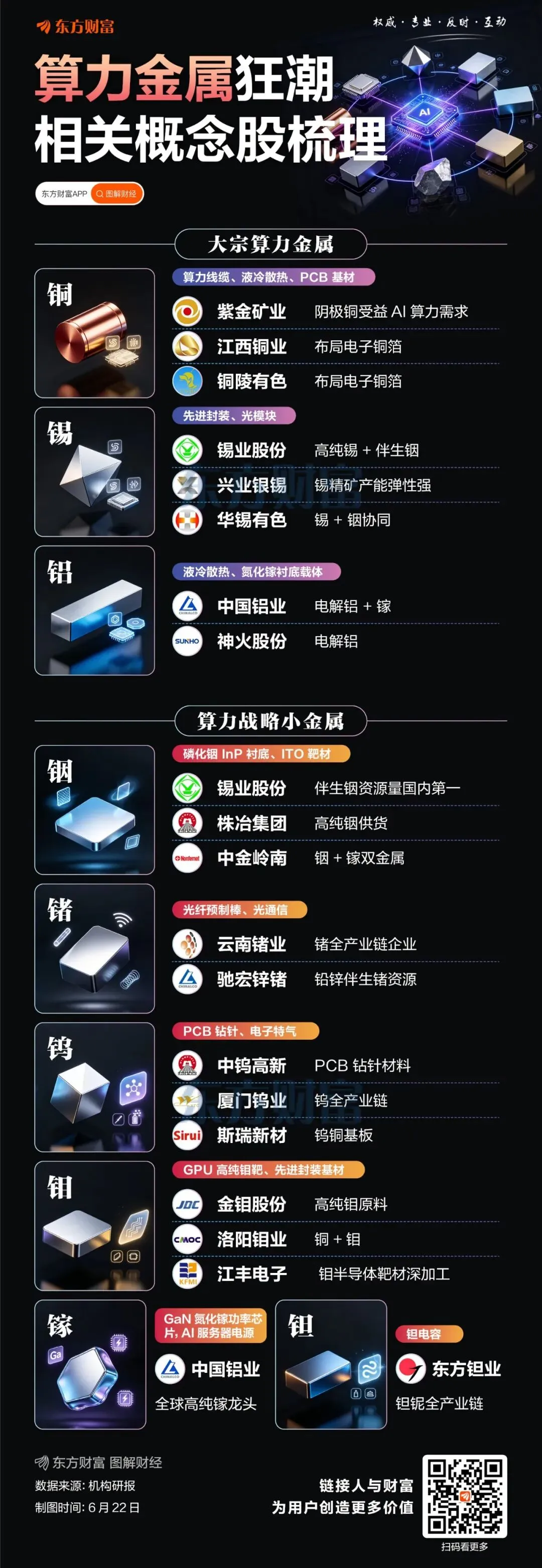 3.74万亿!牛市旗手券商涨停潮!