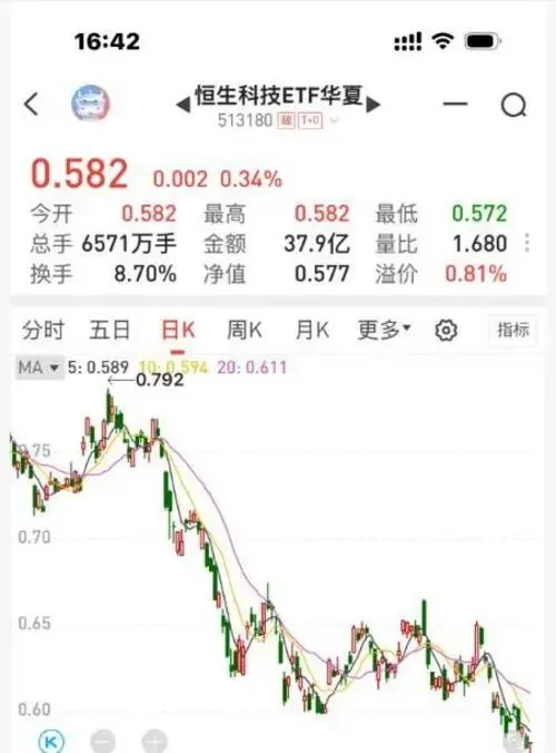 A股午盘逆转背后,券商板块重获资金青睐