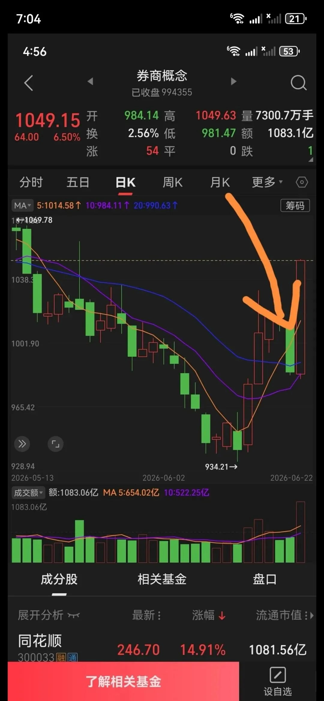 重磅:券商能拱出十倍大牛股吗?