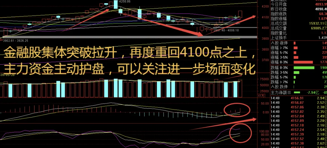 券商一天的牛市