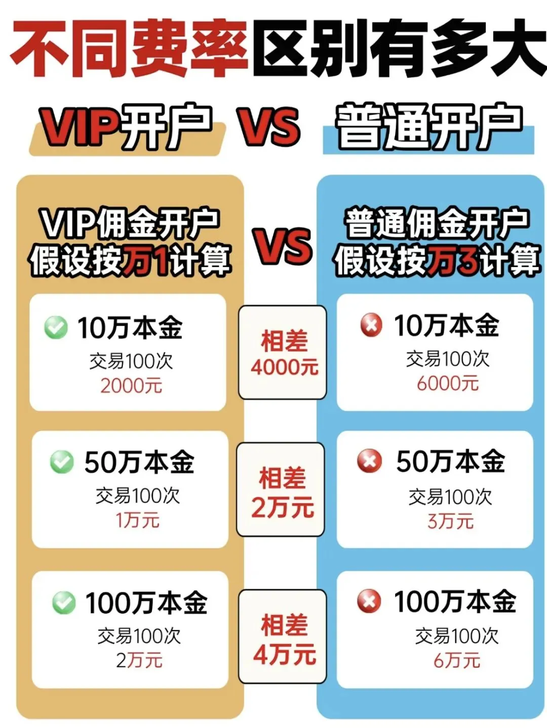 新手小白怎么选券商