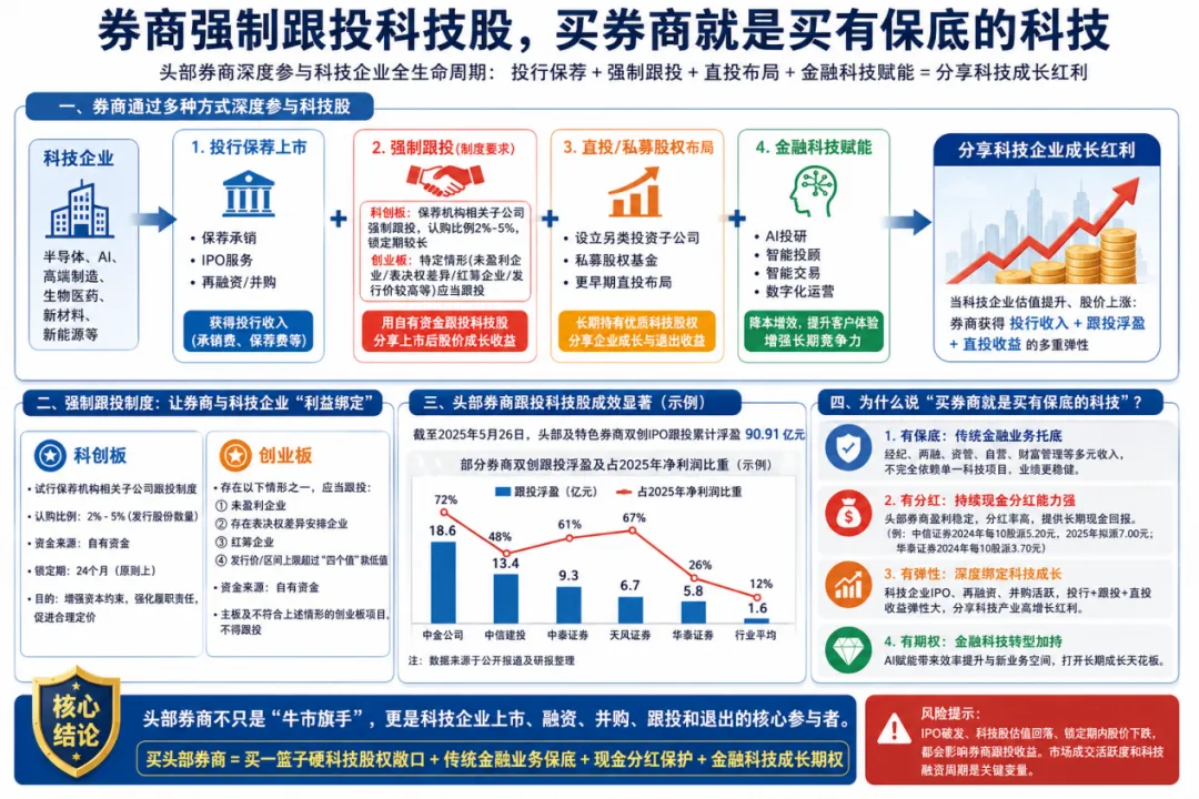 券商狂拉科技暴跌,主力在玩什么把戏?
