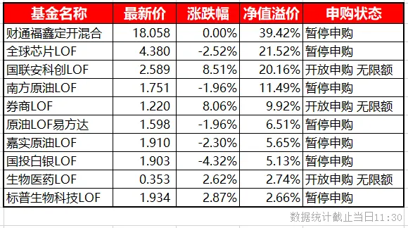 2026/6/23套利笔记,券商跟随大盘最近2日都涨的不错