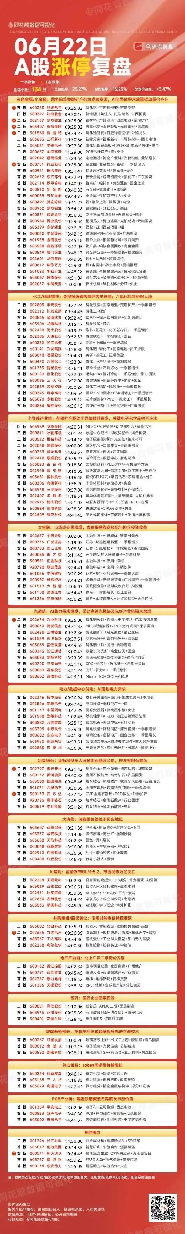 2026-06-22 终于等到券商反弹