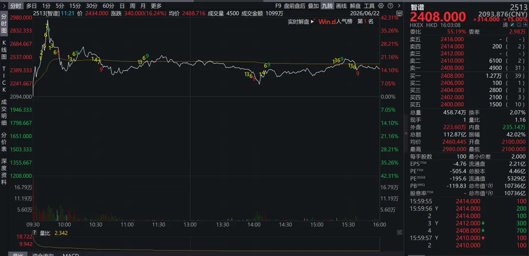 券商保险涨停潮,背后也是科技小登?陈果:所有错杀都会涨回
