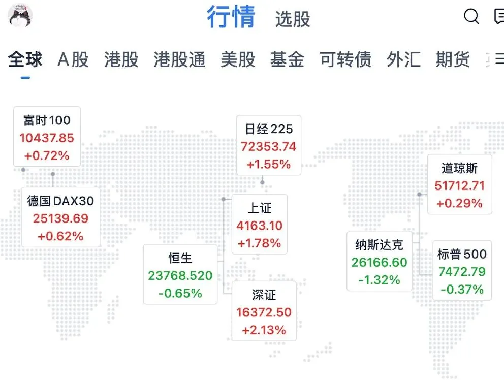 A股策略:史诗级放量!券商点火冲4200,科技牛进入“业绩淘汰赛”