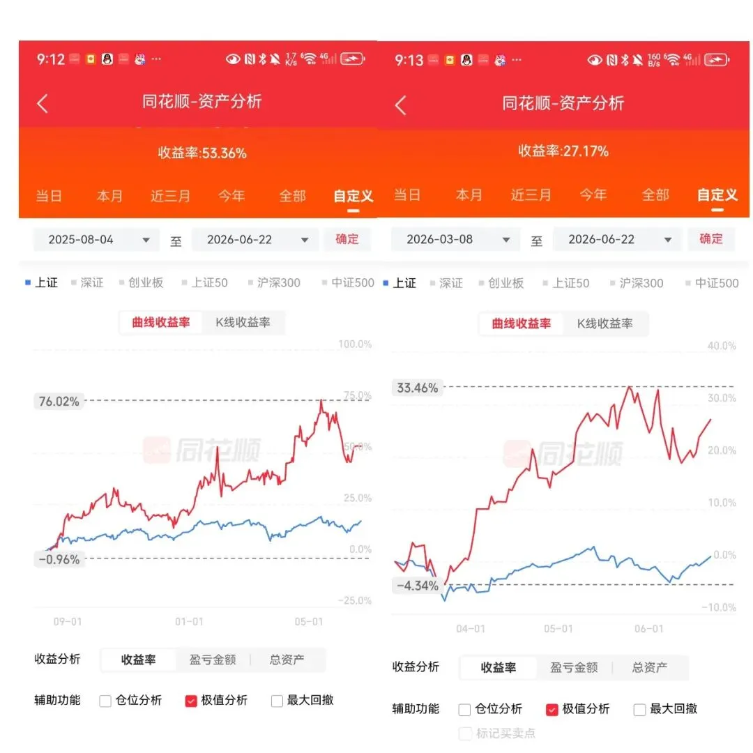 券商大涨,套利终于回了一点血