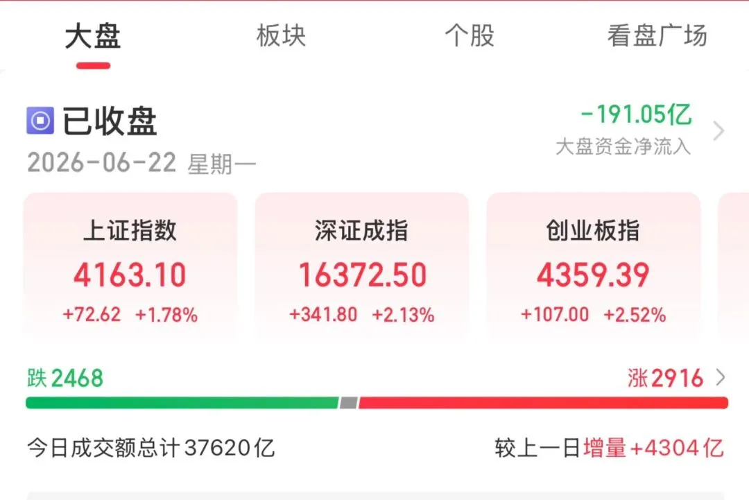 券商终于涨了,牛回了吗?