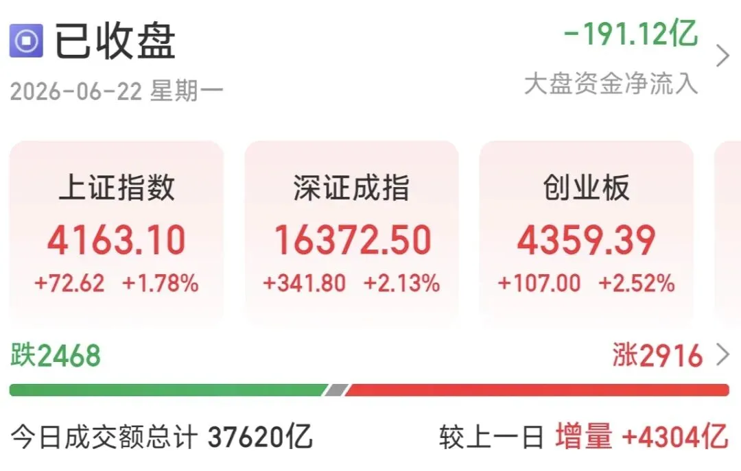 6月22日A股收评:买券商就是买科技