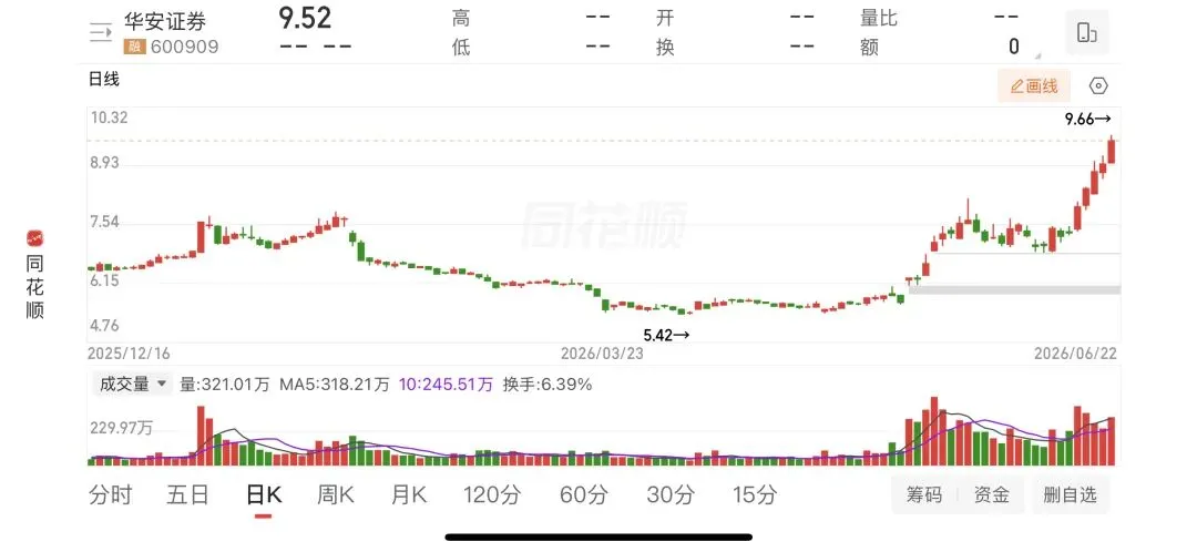 华安证券:传统券商的价值重估之路