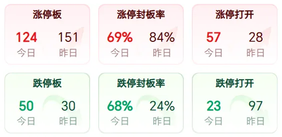 今日连板股复盘 | 券商人气龙头,两连板!