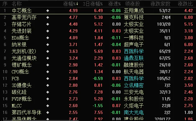 6.24龙哥股票短线涨停复盘(券商和科技跷跷板,指数震荡上涨!市场两极分化,局部行情延续!)