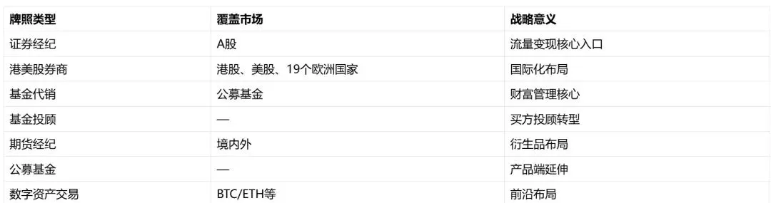 东方财富(300059):互联网券商的＂飞轮帝国＂——从产业视角拆解中国唯一流量-牌照闭环的财富管理平台