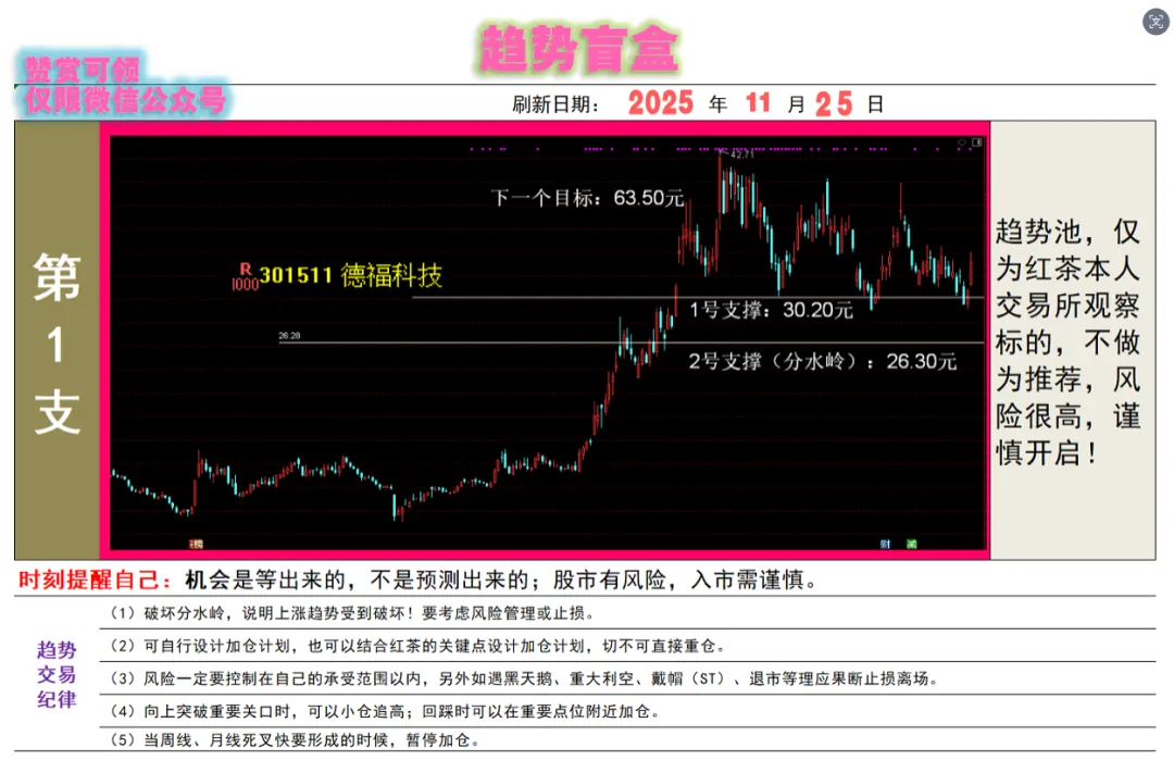 4200股下跌!资金狂抱券商+芯片,这4类板块千万别碰