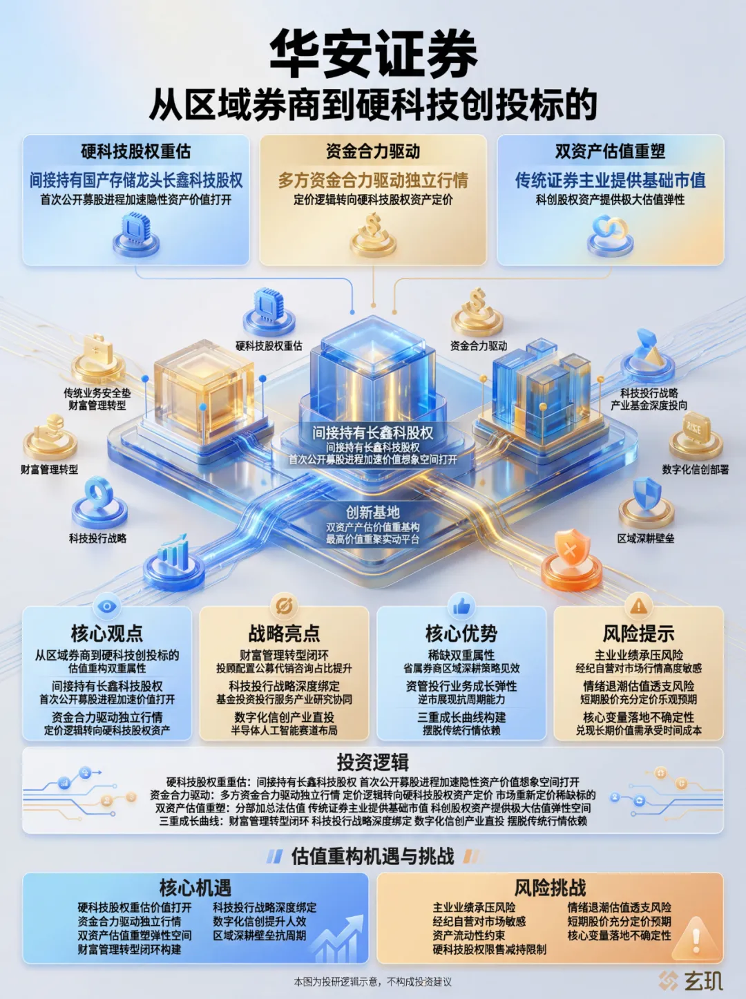 华安证券估值重构:从区域券商到硬科技创投标的,弹性逻辑与风险边界全解析
