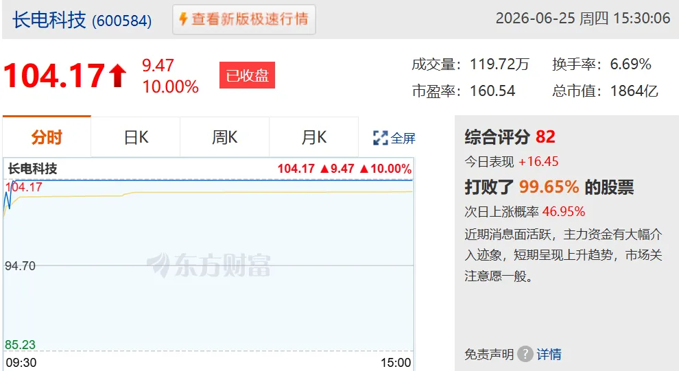 长电科技2连板,先进封装继续爆发,渣男券商卷土重来,长江证券4天3板