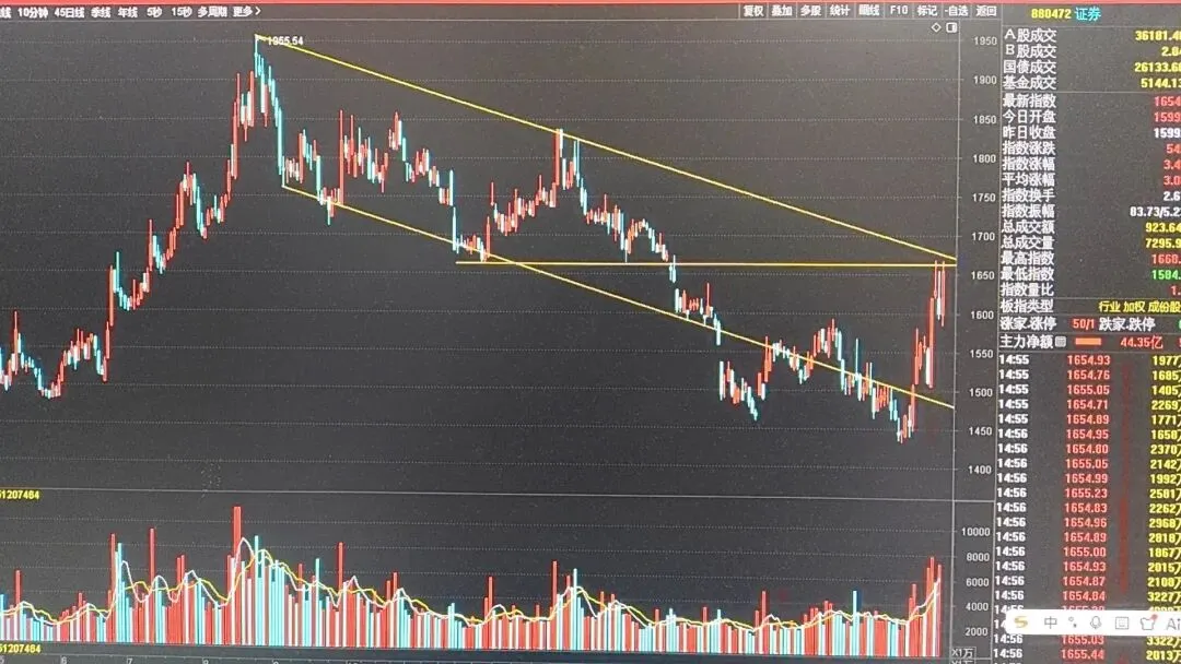 科技,券商比翼齐飞,透露什么信号?