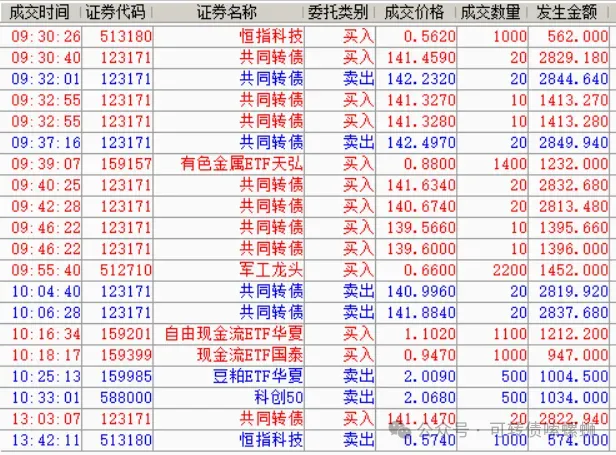 0625:共同触发频繁,券商条件单日T