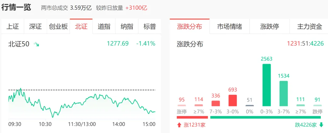 【按语】科技叙事到券商 美光利好已兑现