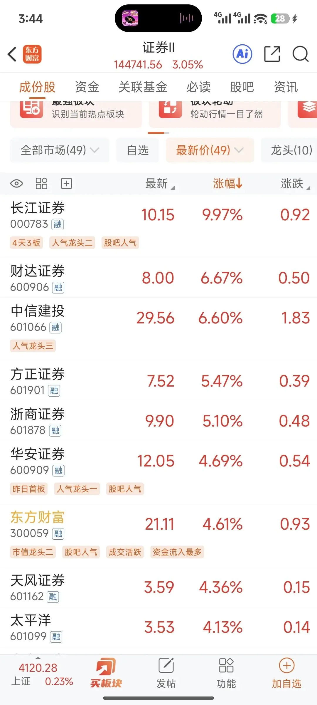 49家券商这个时候看多不晚,不晚.