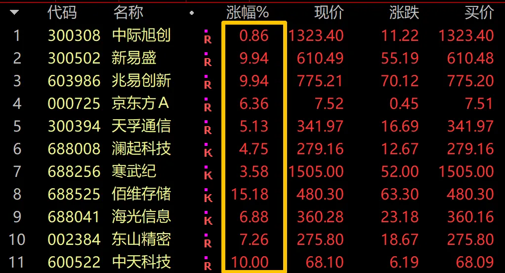券商白酒反扑失败,A股再现极致抽血