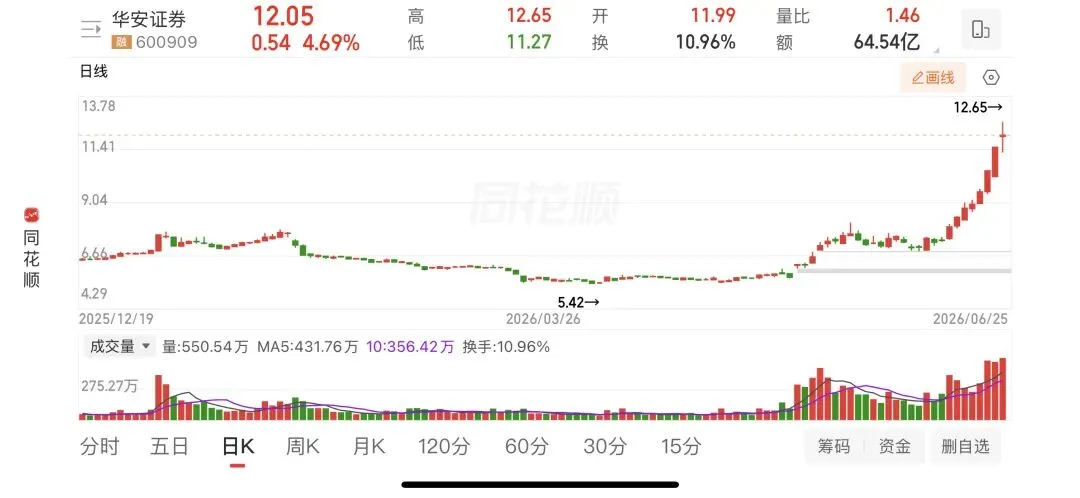 策略大佬坚定看多券商:“被错杀的碳基资产,修复来得比想象更快”