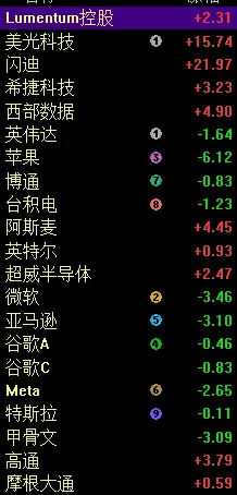 买券商等于买打折科技股?又到了该布局证券的时候了!