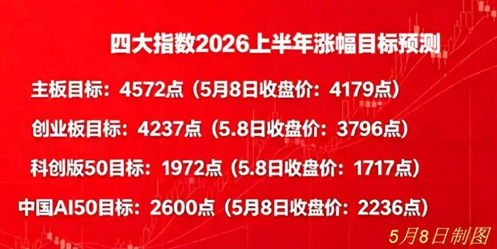 红K先生:科技主线仍为核心,关注券商联动发力.