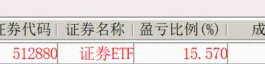 行情越来越神奇,券商如预期