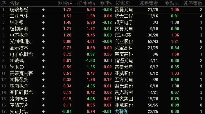 6.26龙哥股票短线涨停复盘(券商和科技才合作一天即崩!牛不牛,熊不熊的大A之特色!4000点保卫战再次面临考验!科技继续主线!)