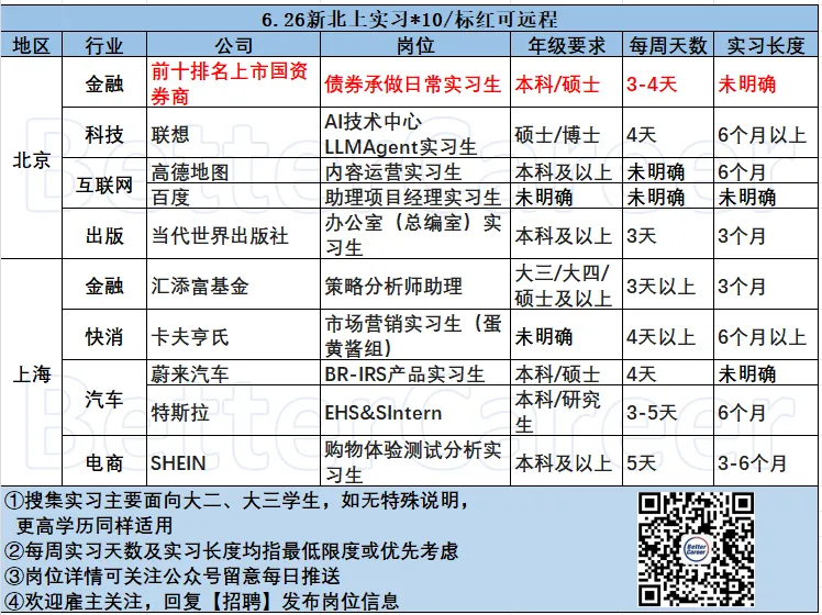 6.26北上实习|前十国资券商/联想/高德地图/百度/当代世界出版社/汇添富基金/卡夫亨氏/蔚来汽车/特斯拉/SHEIN.....