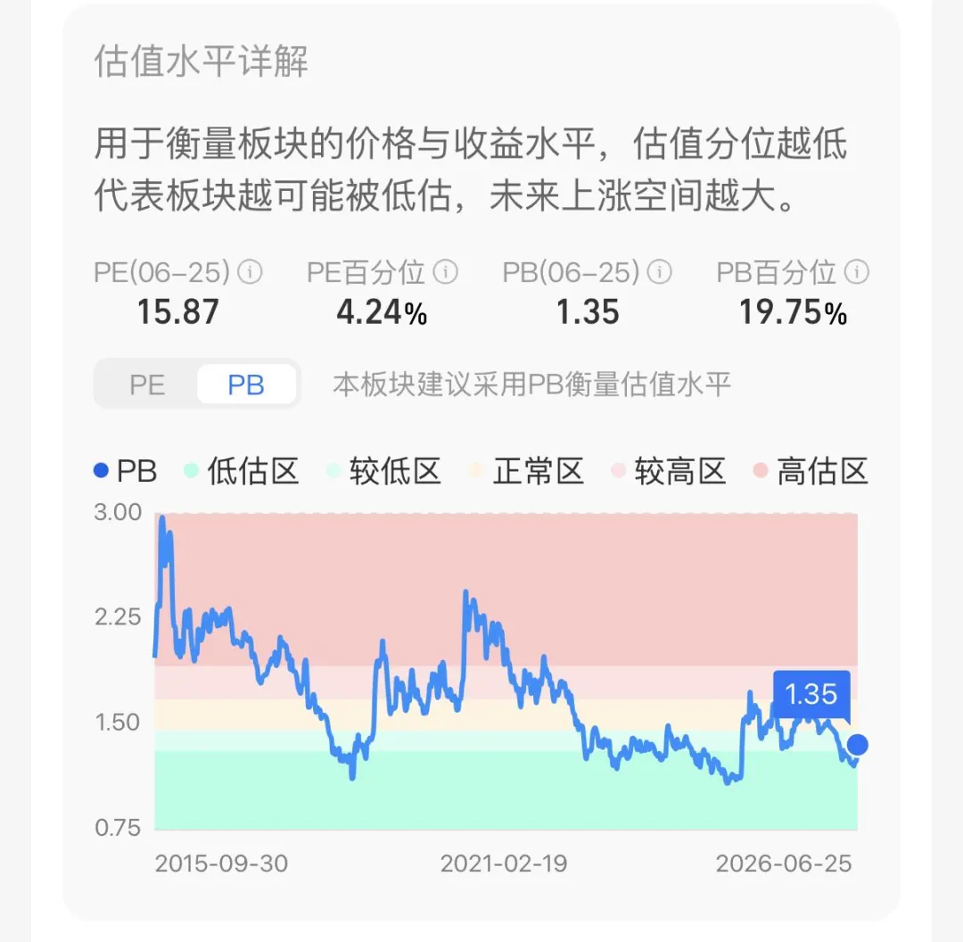 加仓券商